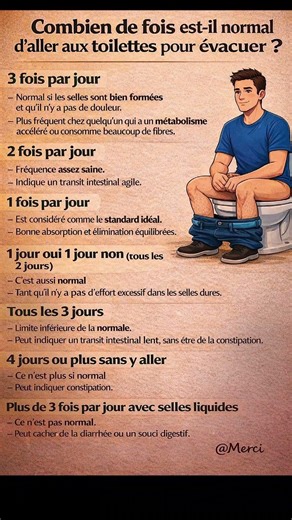 Combien De Fois Est-Il Normal D’Aller Aux Toilettes Par Jour ? 🚽🧠 #bienetre #psychologie #motivation