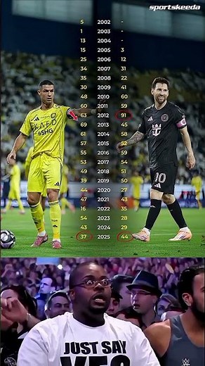 Every Year's Goals: Ronaldo vs Messi
