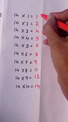 14 ka table with easy trick | table of 14 | 14 का टेबल | 14 ka pahada #tabletrick #impwalimam #table