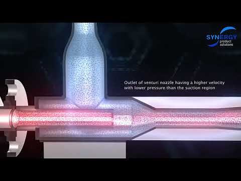 Syn Jet Pump/ Ejector Working Principle