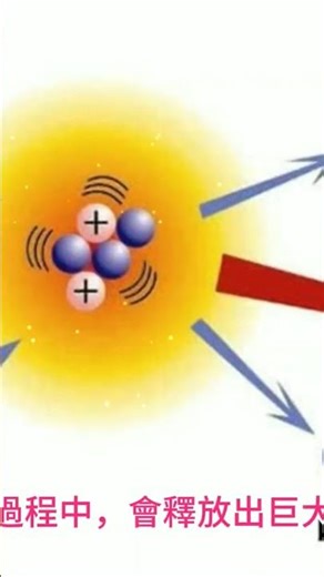 “A protostar is like a ‘developing fetus’ that needs to constantly absorb surrounding matter in o...