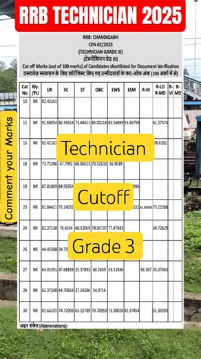 RRB technician 2025 cutoff , RRB technician grade 3 cutoff,