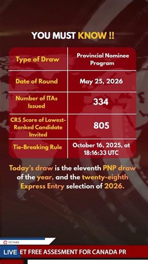 Canada Holds New Express Entry PNP Draw - CIC Times