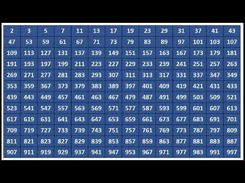 Números Primos entre 1-1000