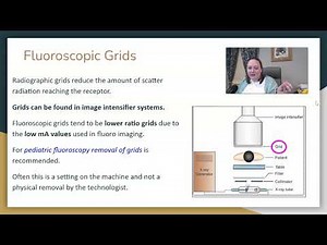 Fluoroscopy # 7 - Grids and Errors