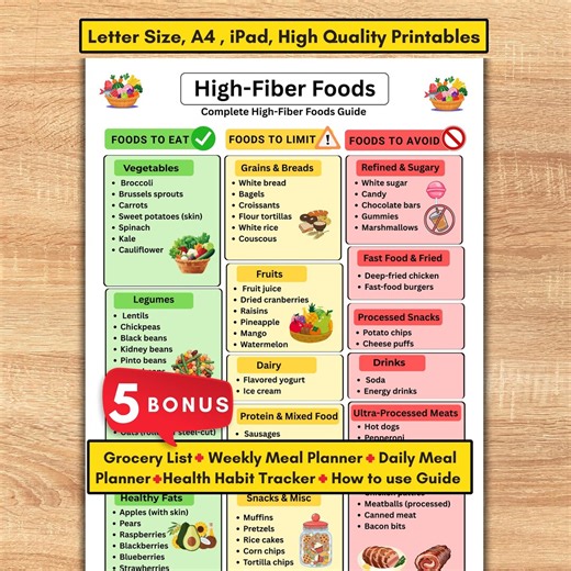 High Fiber Food List Printable, High Fiber Foods Chart,high Fiber Food Guide for Gut Health,high Fiber Meal Plan,high Fiber Meals, PDF - Etsy