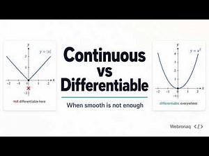 Continuous vs Differentiable Functions Explained