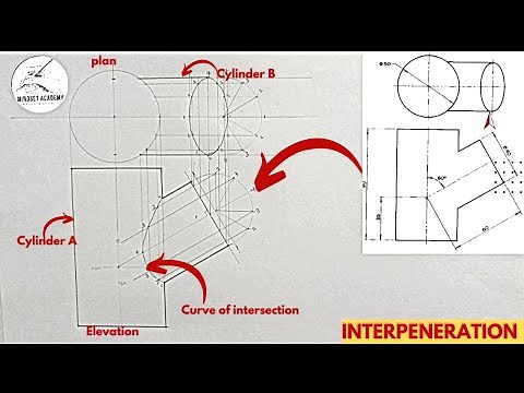 INTERPRETATION, Interpenetration, curve of intersection between two cylinders