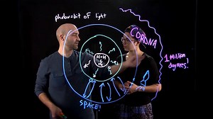 Learn all about the structure of Earth’s star, and how and why it sends its life-giving energy out into space in the first episode of "We Don't Planet," a new video series from astrophysicist Paul Sutter. More: https://goo.gl/sUHnbh | Space.com