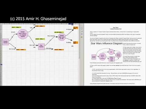 Influence Diagram and Linked Decision Tree