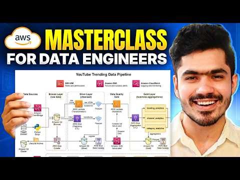 YouTube Data Analysis | End-to-End Data Engineering Project