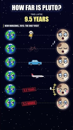 How Far Is Pluto? (He's Still Waiting)