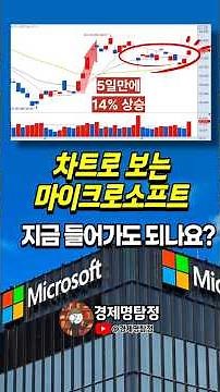 [Chart Detective] Should you buy Microsoft now? #shorts #Microsoft #ChartStudy #StockInvestment #...