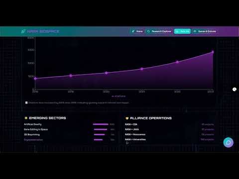 I Built a NASA Space Research Dashboard with AI & Games!