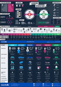 Z세대를 잇는 알파 세대 특징?! 세대 변화 읽기 by mccrindle.com.au
