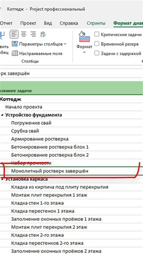 How to describe artifacts using a hybrid approach in MS Project? #oberemokivan #msproject
