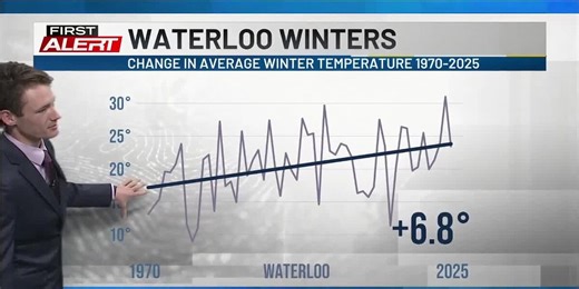 First Alert: Winter Ready - How Climate Change is Affecting Weather