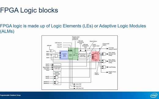FPGA基本结构介绍