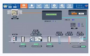 空调自控系统恒温恒湿控制系统PLC项目smart200PLC MCGSpro