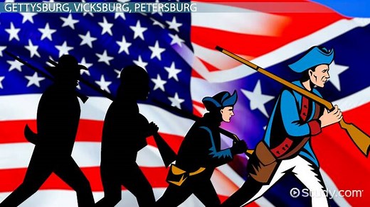 Civil War Battles Lesson for Kids