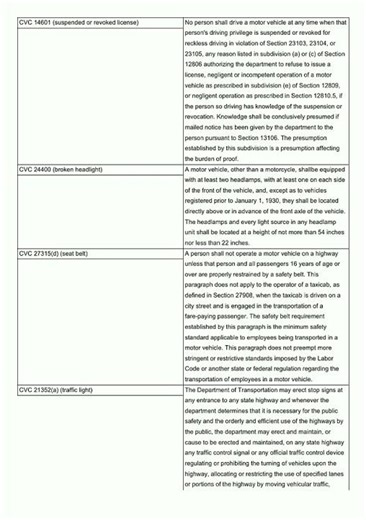 #learnexams California Vehicle codes Flashcards video