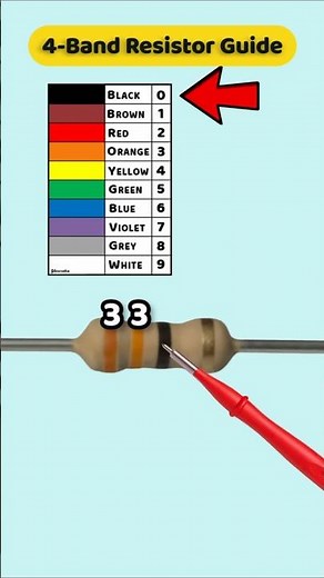 Resistor Color Code and Tolerance Made Easy – Part 42