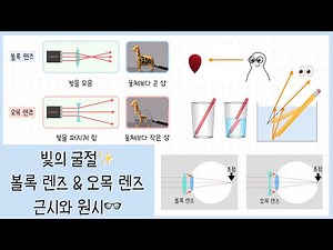 [Middle School ② Unit 3] Lesson 3. Refraction of Light✨┃Convex and Concave Lenses┃Myopia and Hype...