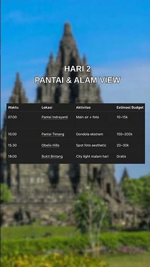2 Days in Yogyakarta, Indonesia 🇮🇩 | Ultimate Travel Itinerary (Temples, City & Hidden Beaches)