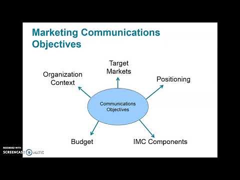 The IMC Planning Process