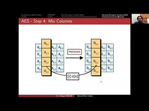 Applied Cryptology 3.4: Advanced Encryption Standard (AES)