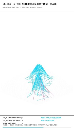 Probability Hunt: Metropolis-Hastings Algorithm | LG-366