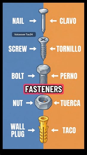 Visual English: Fasteners 🔩 Nail, Screw, Bolt, Nut, Wall plug 🇺🇸🇪🇸 Learn English & Spanish