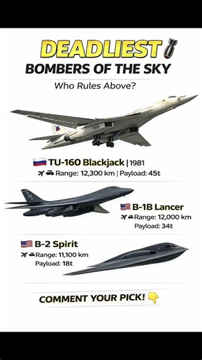 Deadliest Bombers Compared 🔥 TU-160 vs B-1B vs B-2 #military #aviation #shorts #defense