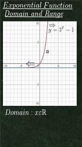 Domain & Range of Exponential Functions Explained! #VirtualMasterclasses #MathShorts #Exponential