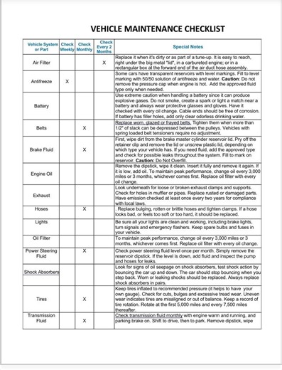 Auto Vehicle Inspection Template | Car Inspection Form | Editable & Printable - Etsy UK