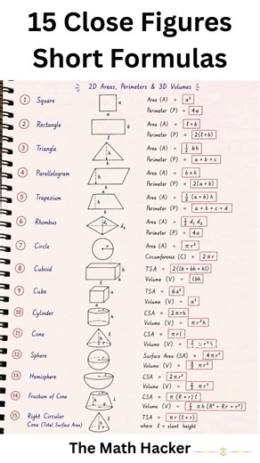15 Common Closed Figures | Area & Perimeter Formulas Explained