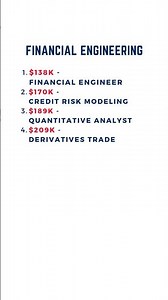 5 Best Career Options for Financial Engineering Major that pay well (4/2025)