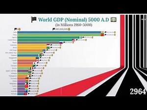World GDP 5000 (Top 25 Countries by Nominal GDP 1960A.D-5000A.D)