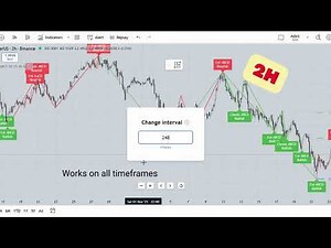 ABCD Harmonic Patterns Detection Professional