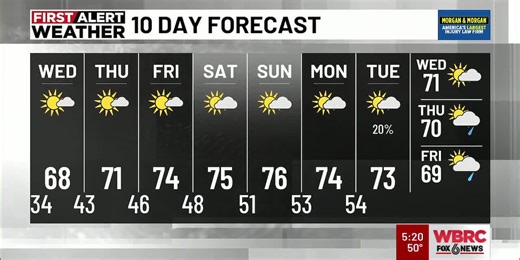 WBRC First Alert Weather – Afternoon Update