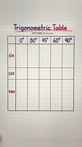 MATH | Trigonometric Table #mathlove #trigonometry #mathtutor #education #viralchallenge #basicmath #mathtricks | Math Love