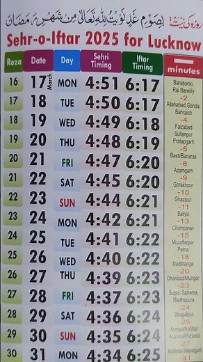 sehri and iftar time 2025 in India | sehri ka time | iftar ka time | #ramadankareem