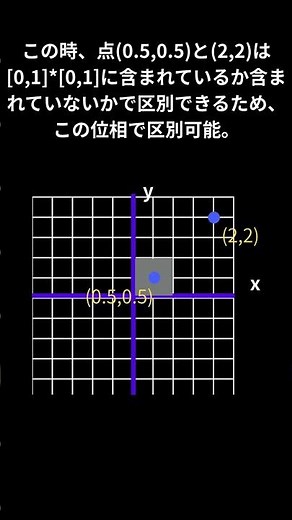 位相基本解説#数学#学問を楽しもう#簡単かつ厳密に