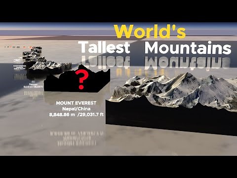 Scaling the Heights: Tallest Mountains Size Comparison | Everest vs K2 & Beyond!