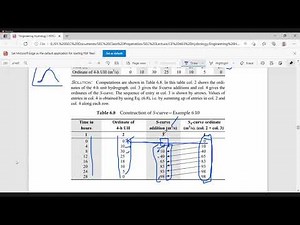 Engineering Hydrology - Class 10 | Chapter 6 | Hydrographs | Superposition , S - Curve Maths .