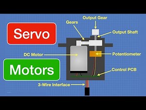 Mastering DC Servo Motors With ESP32 and Arduino