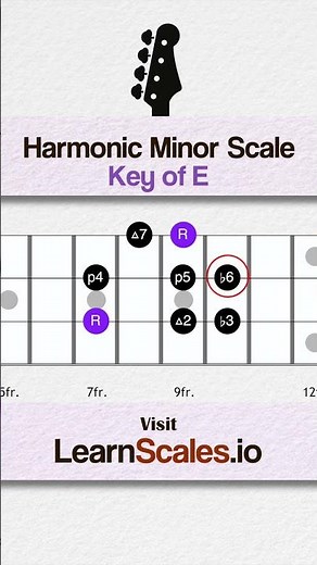 Harmonic Minor Scale in the key of E | Scale Chart For Beginners Bass Players