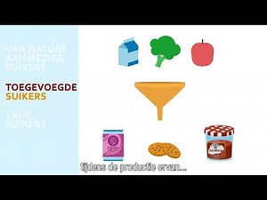 Wat betekenen de verschillende benamingen van suikers?