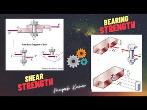 16 Shear & Bearing Strength of Bolted Connection