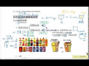 108課綱-高一化學 2-3 溶液的種類與特性